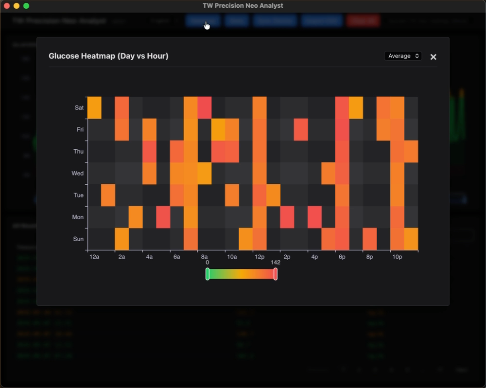 Heatmap