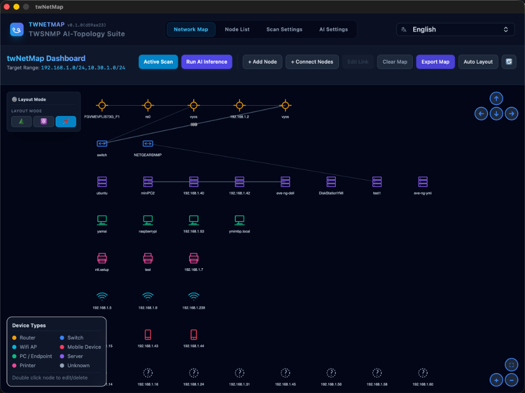 Network Map