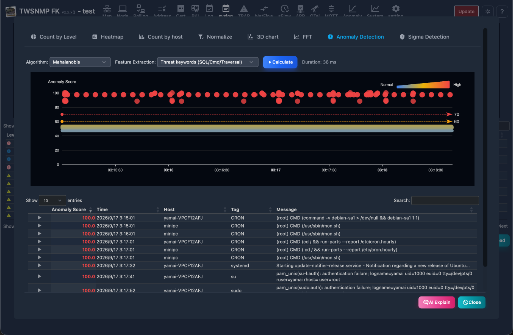 Syslog Anomaly Detection