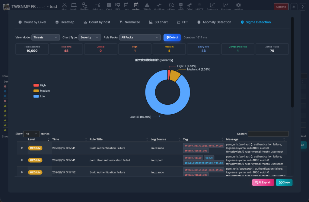 Syslog Sigma Detection