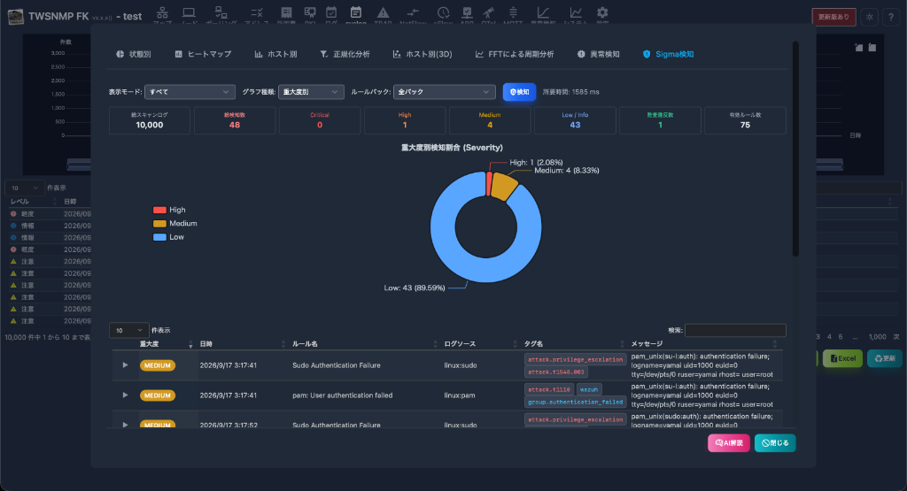 Syslog Sigma検知