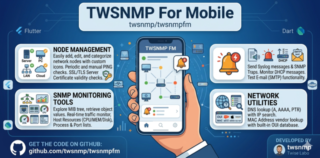 twsnmpfm