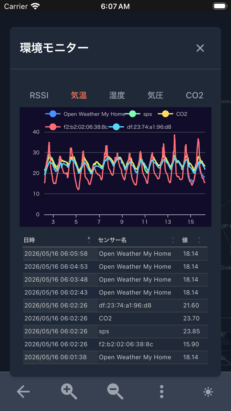 環境